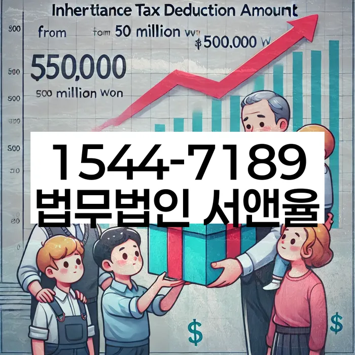 개인회생변제기간